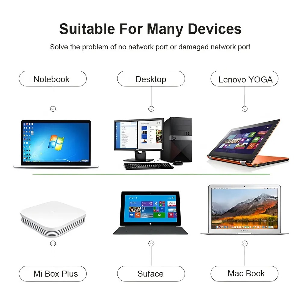 Wifi Adapter USB 3.0 HUB Ether - đánh giá và giá Laptop Accessories Hub