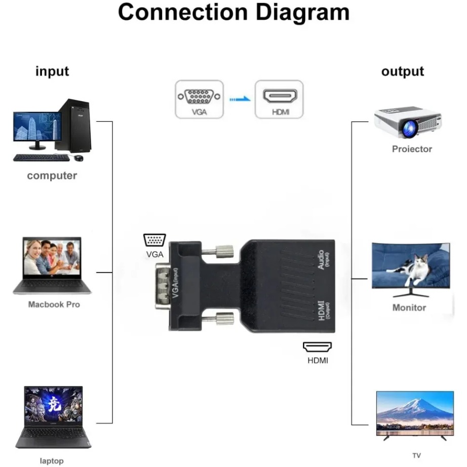 YIGETOHDE VGA to HDMI Converte - đánh giá và giá Hdmi Vga Adapter