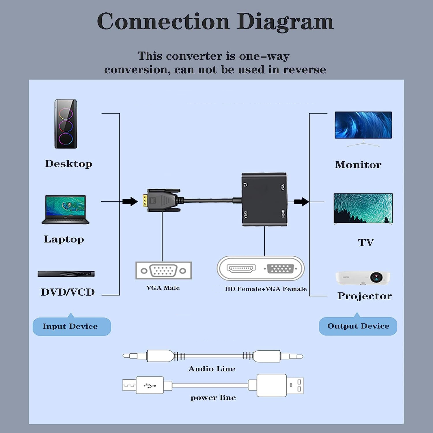 VGA(Host) to VGA/HDMI-compatib - đánh giá và giá Hdmi Vga Adapter