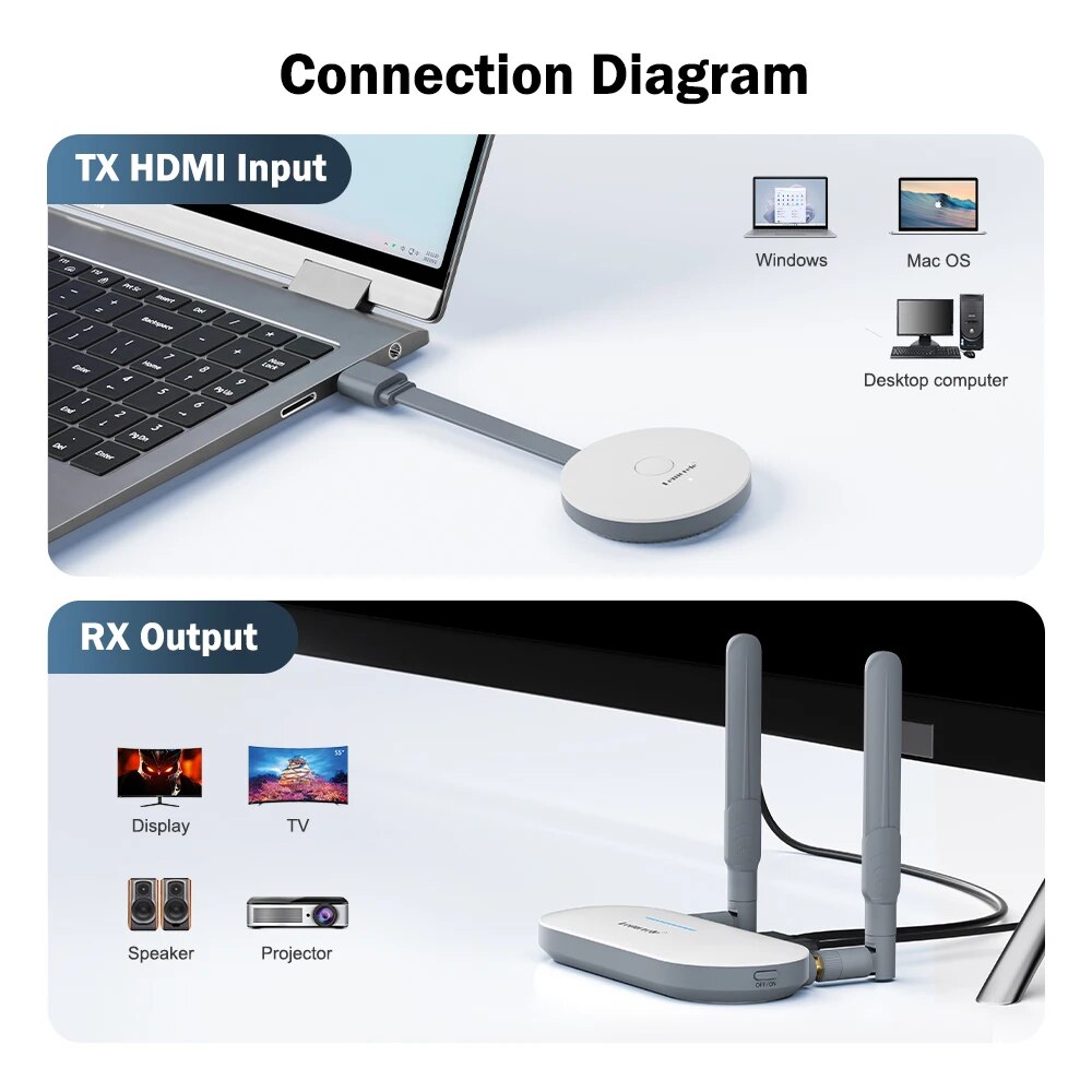 Lemorele Wireless HDMI Video T - đánh giá và giá Hdmi Vga Adapter