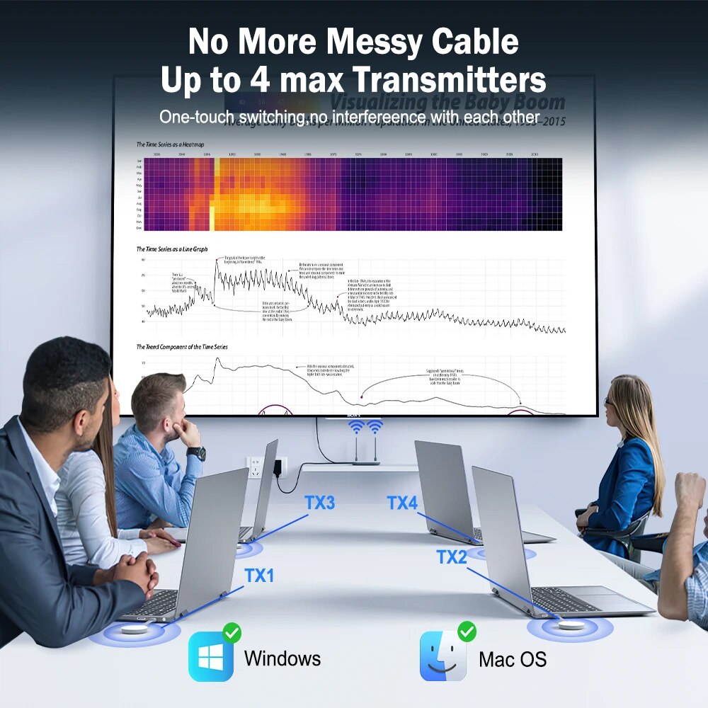 Lemorele Wireless HDMI Video T - đánh giá và giá Hdmi Vga Adapter