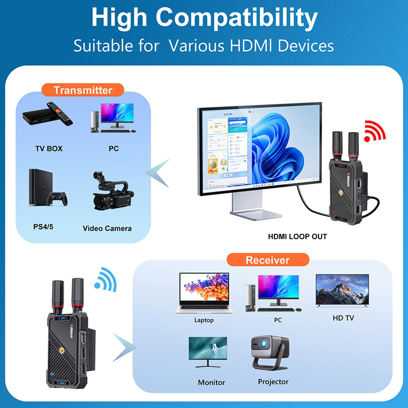 VRRIIS WL082K 400m Wireless HD - đánh giá và giá Laptop External Accessories